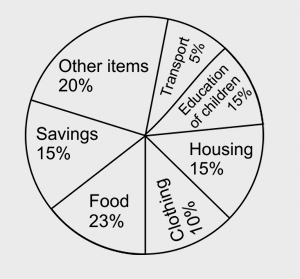 statistics and data interpretation-Markschamps.com